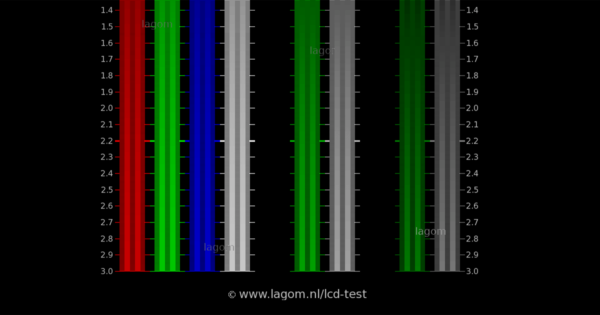 Adjust Gray-scale and Color on Multiple Displays